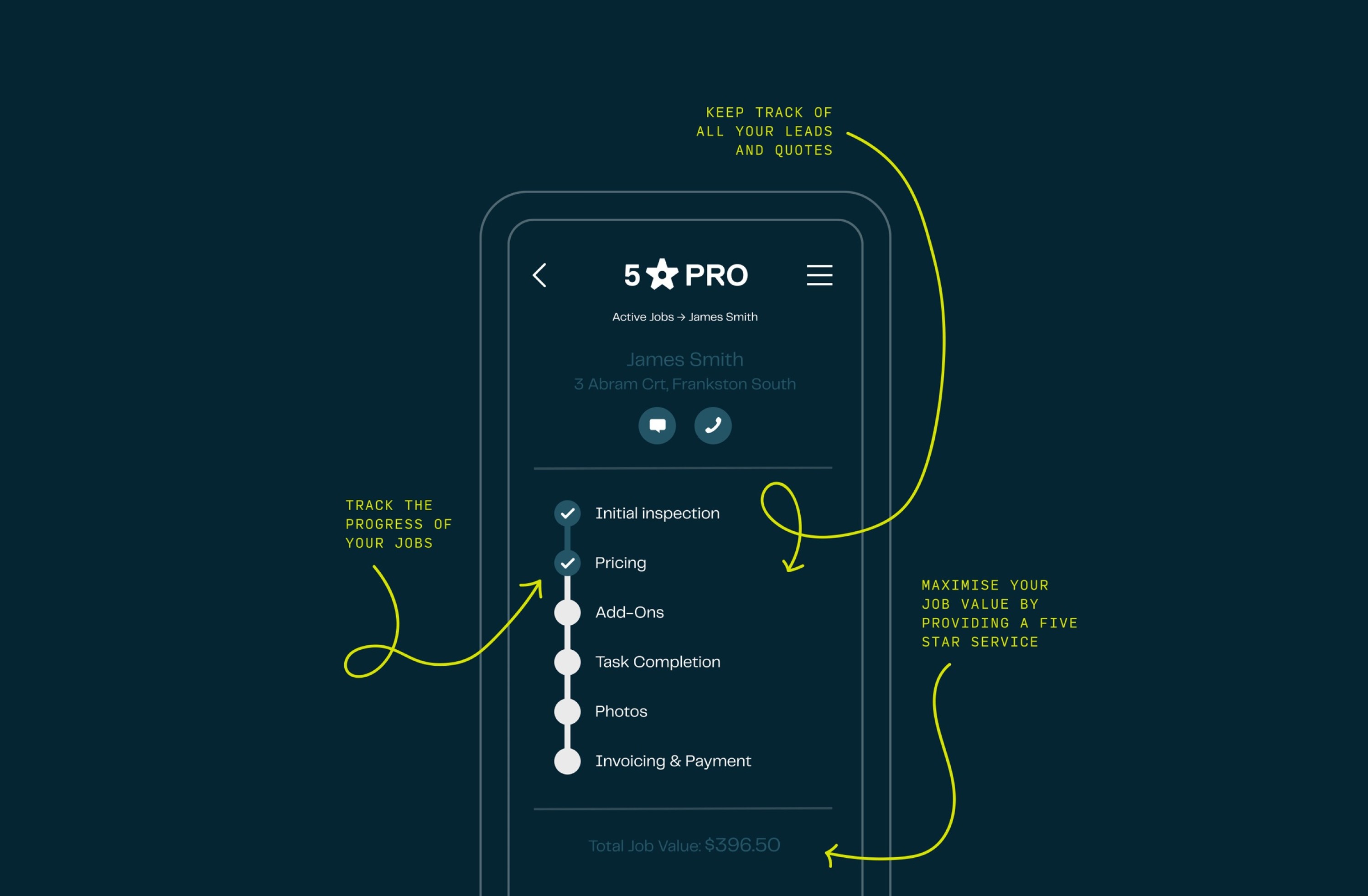 5sp explainer