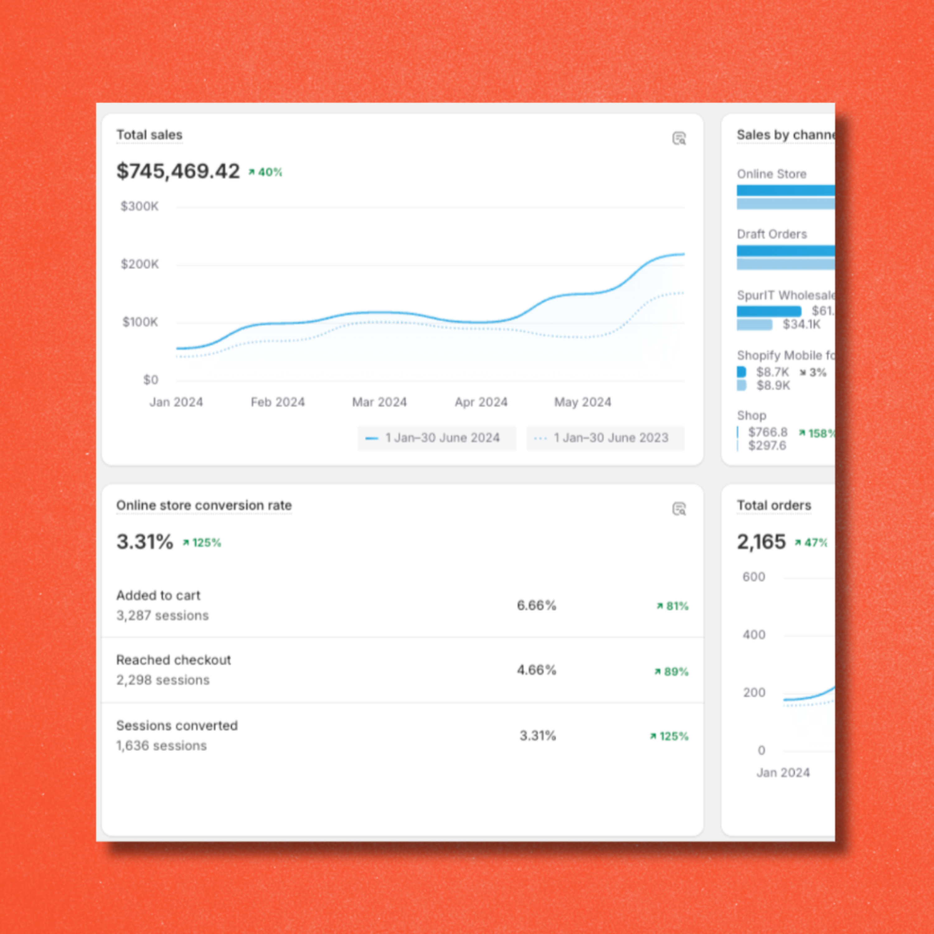 Strategic Expansion and Scaling