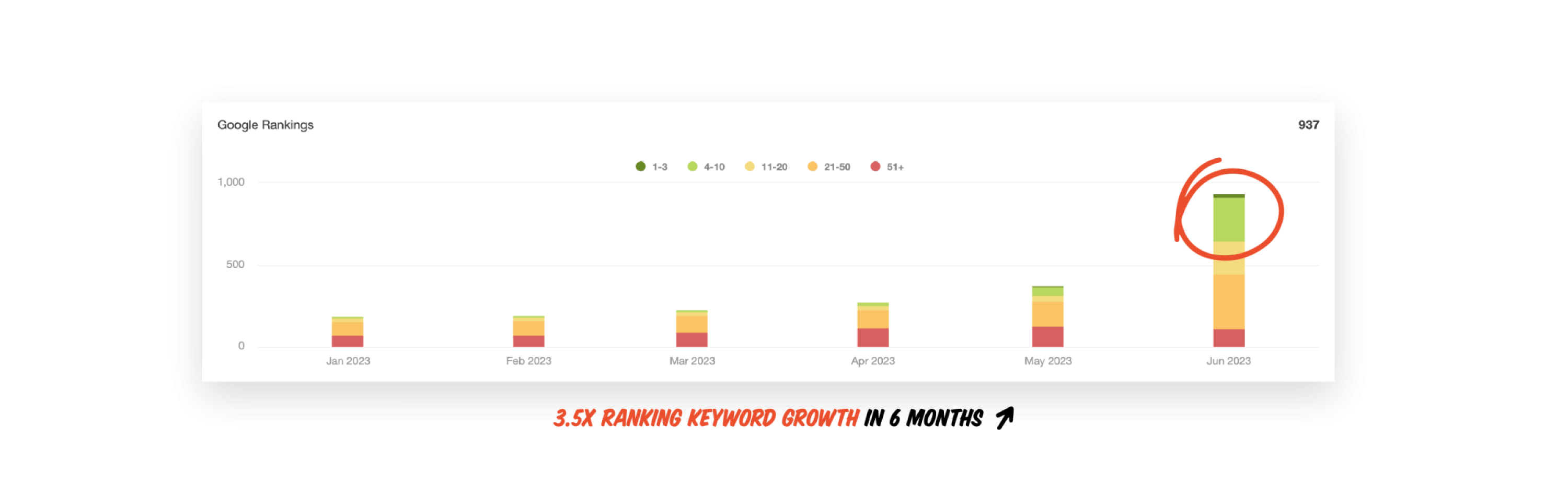 Seo charts 2