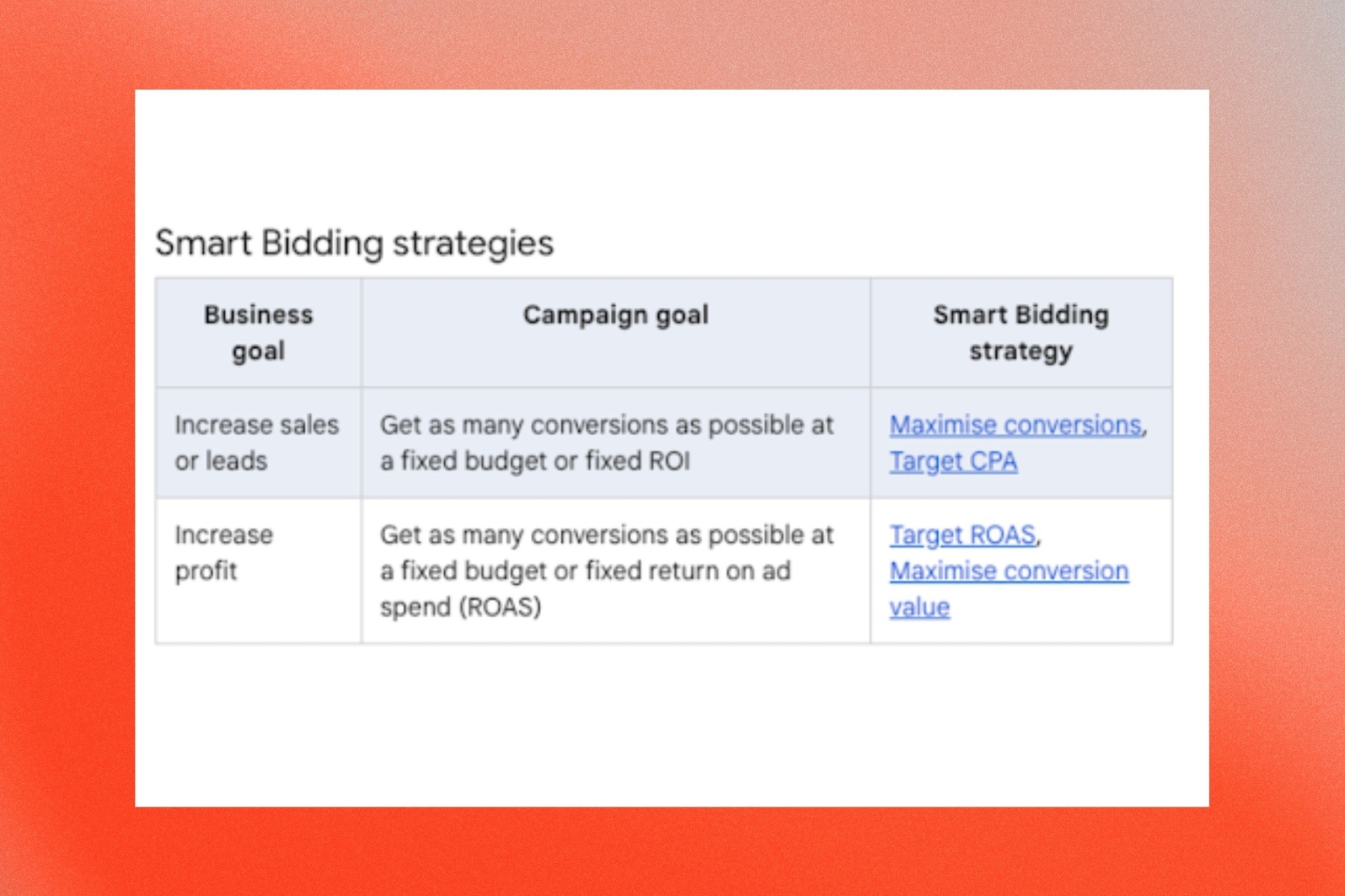 Advanced google ads strategies 1