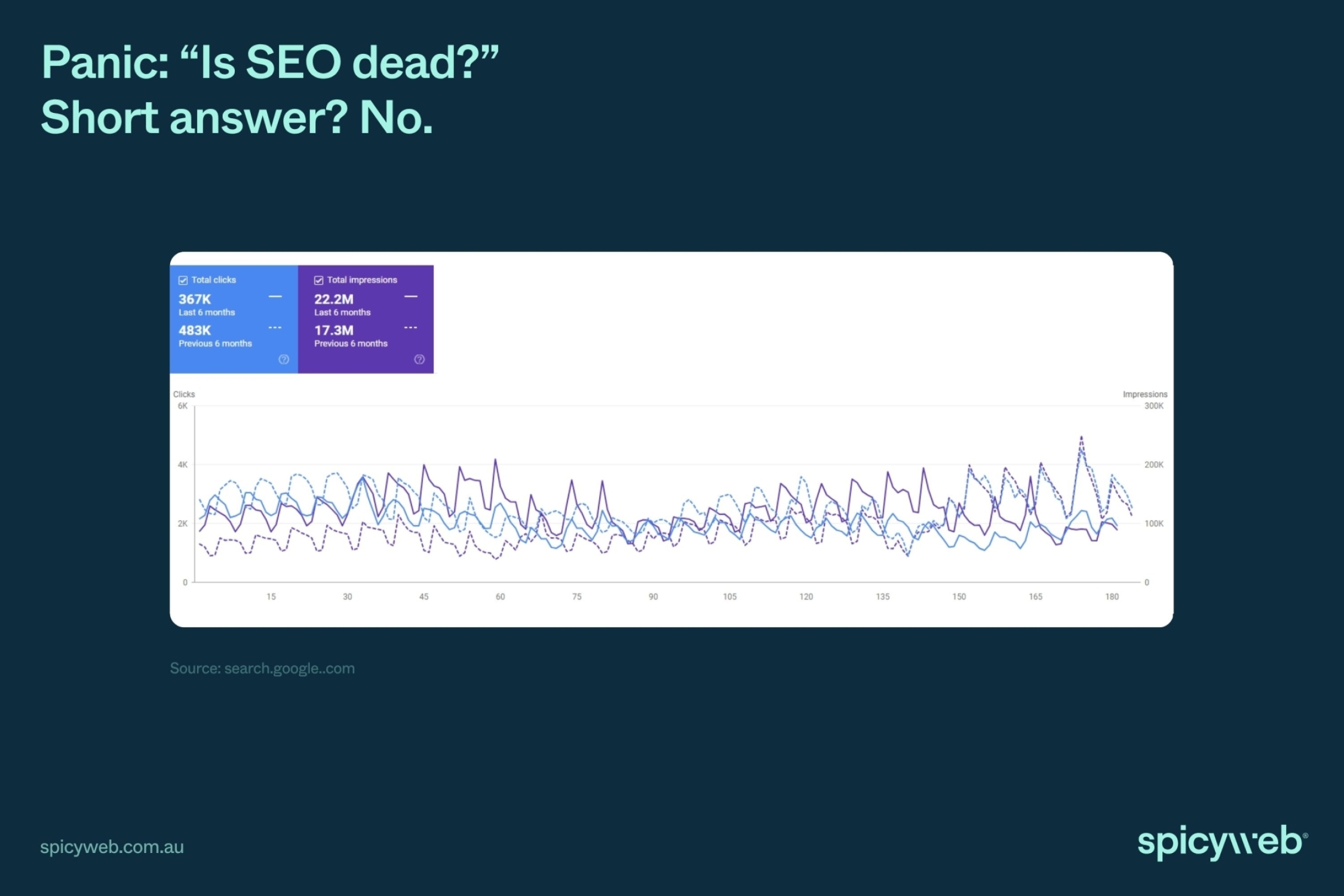 Seo reporting success 1