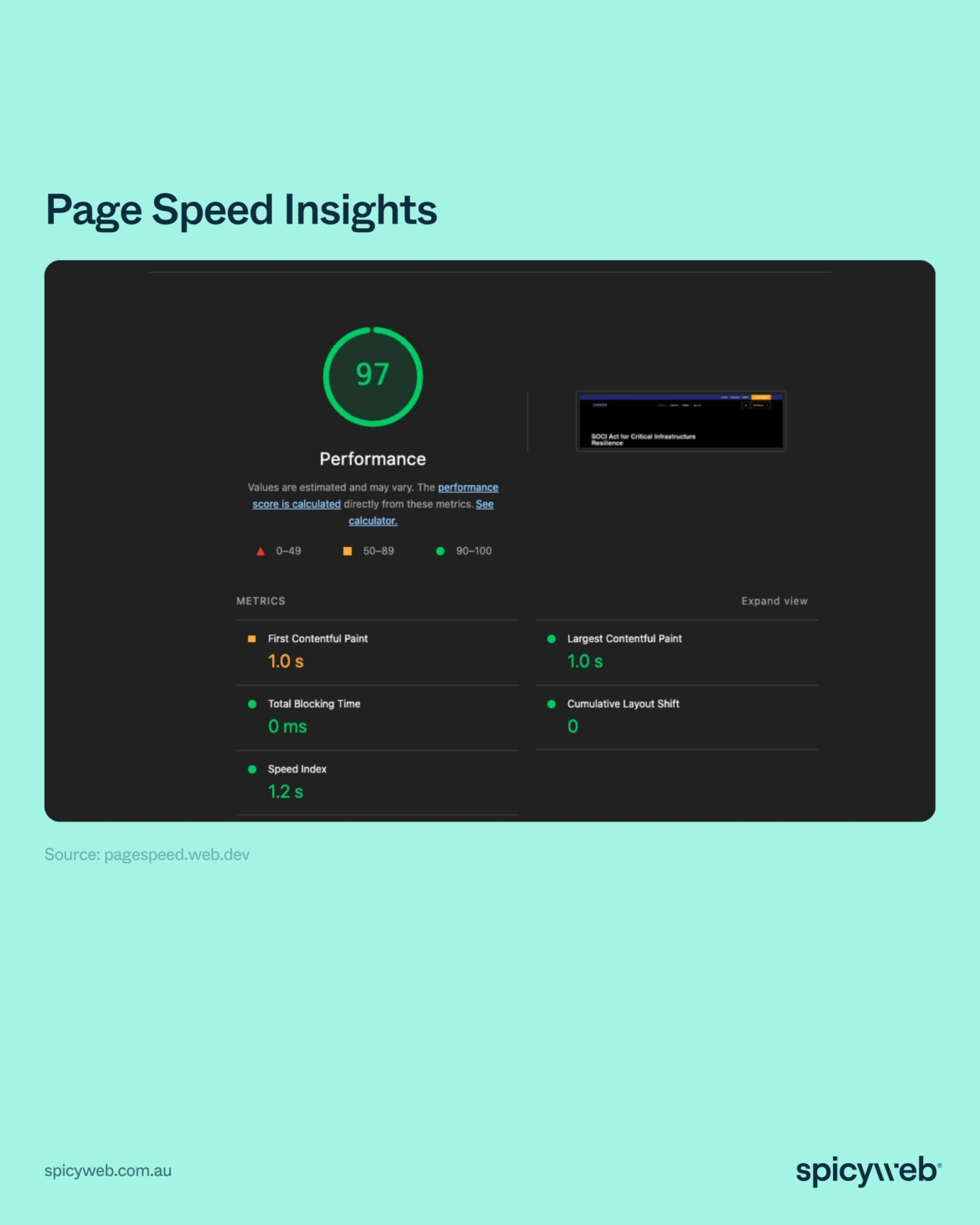 Seo reporting success page speed