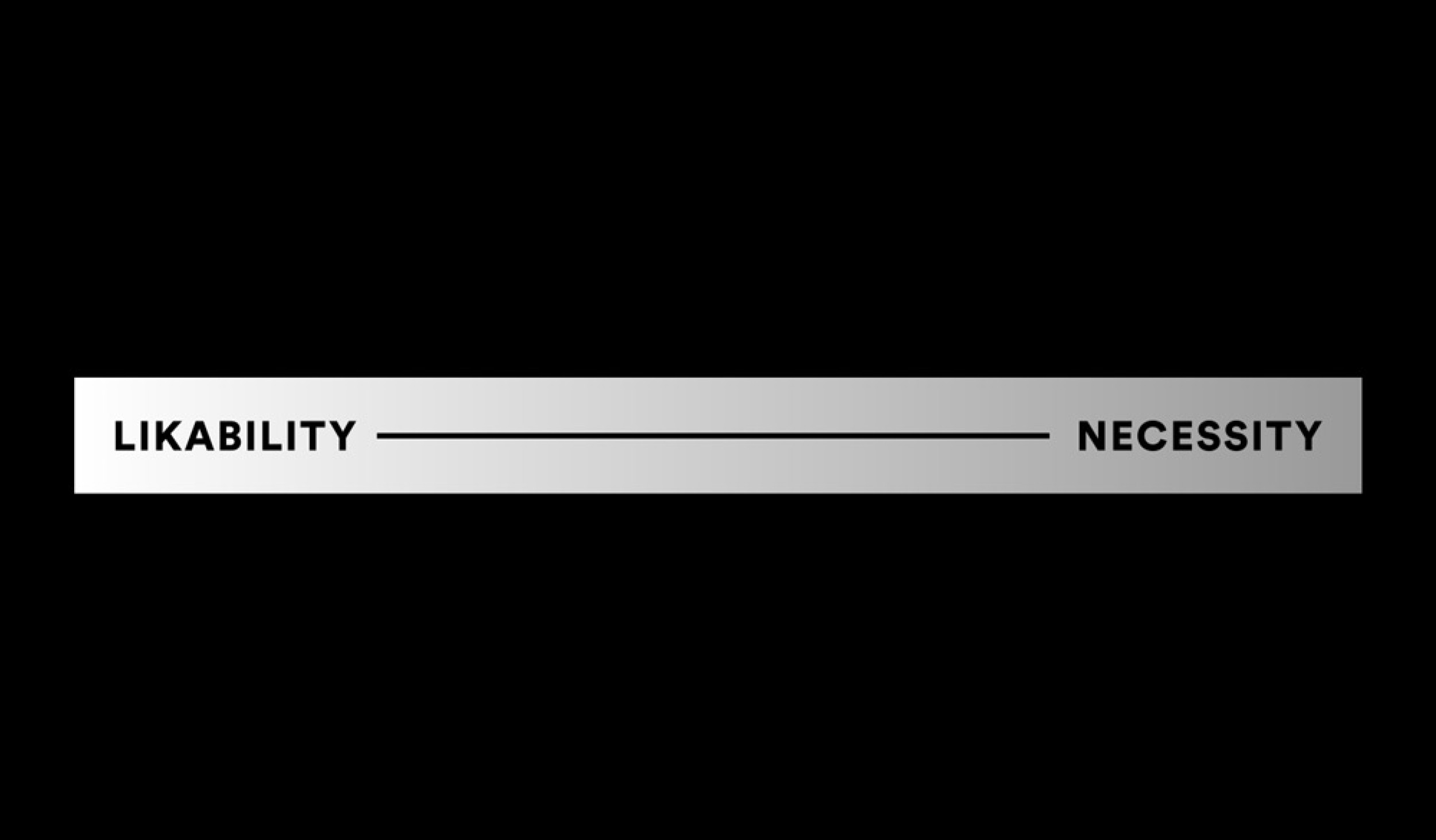 Spicyweb Social Media Scale